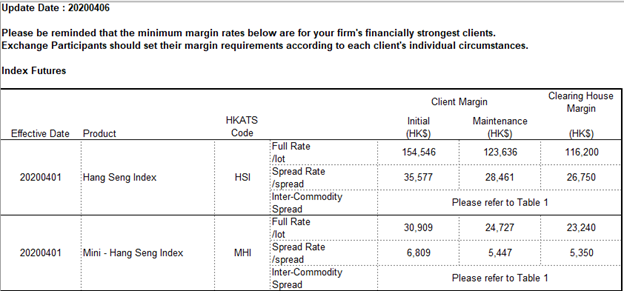 Margin Requirement for HSI Index Future