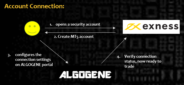 A Surprising Tool To Help You Exness Trading Platform