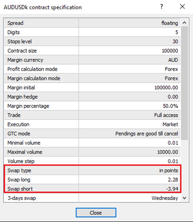 Figure 8 - Market Contract Specification for AUDUSD