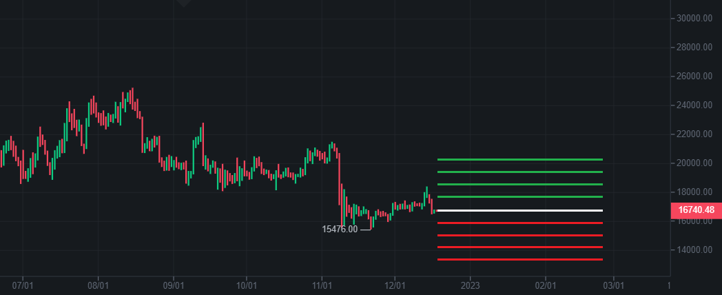 grid trading