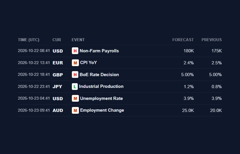 Economic Calendar widget