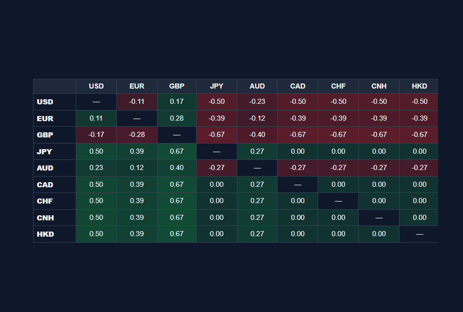 FX Heatmap widget