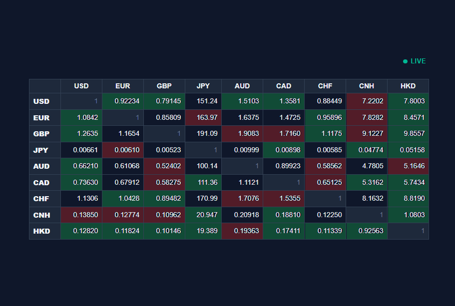 FX Cross Rates Live widget