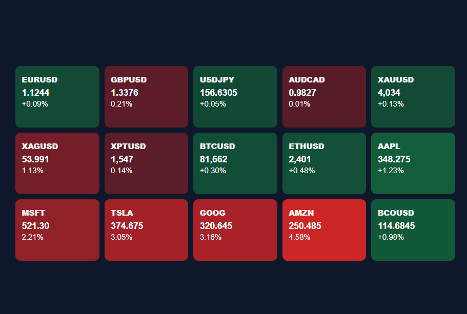 Market Heatmap widget