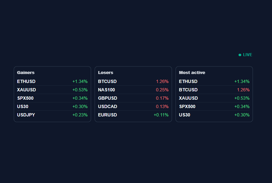 Market Movers Live widget