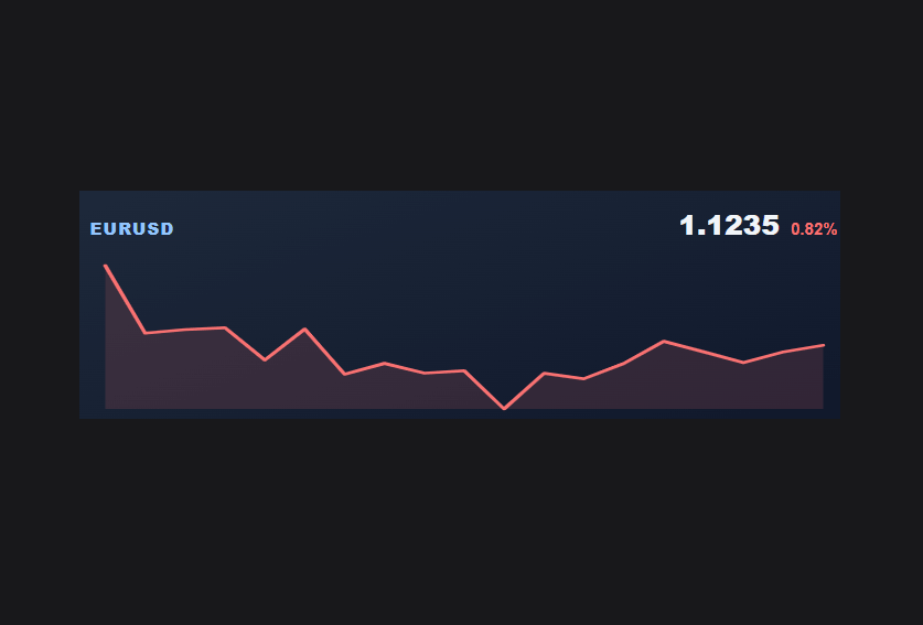 Mini Chart widget