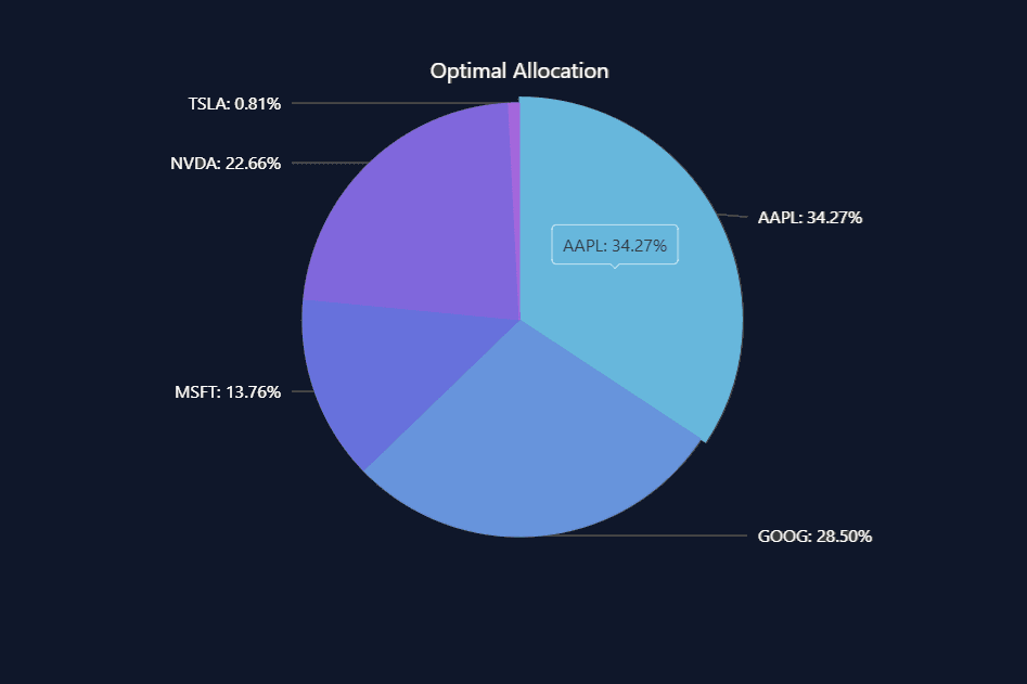 Portfolio Builder widget