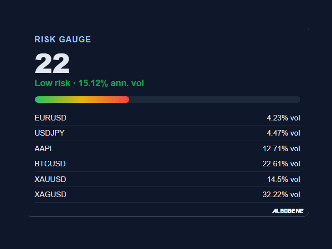 Risk Gauge widget
