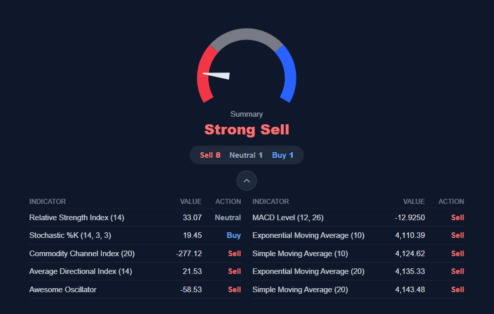 Technical Snapshot widget